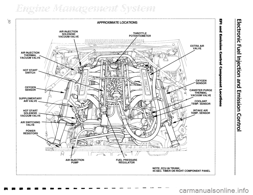 JAGUAR XJS 1992 1.G Technical Information Manual JAGUAR XJS 1992 1.G Technical Information Manual