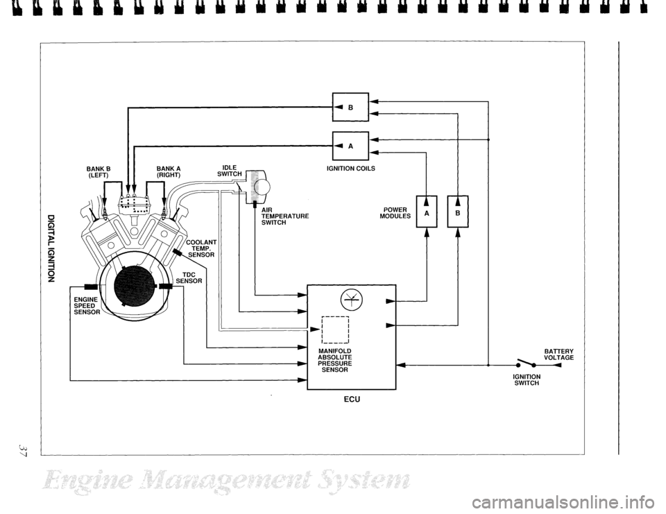 JAGUAR XJS 1992 1.G Technical Information Manual JAGUAR XJS 1992 1.G Technical Information Manual