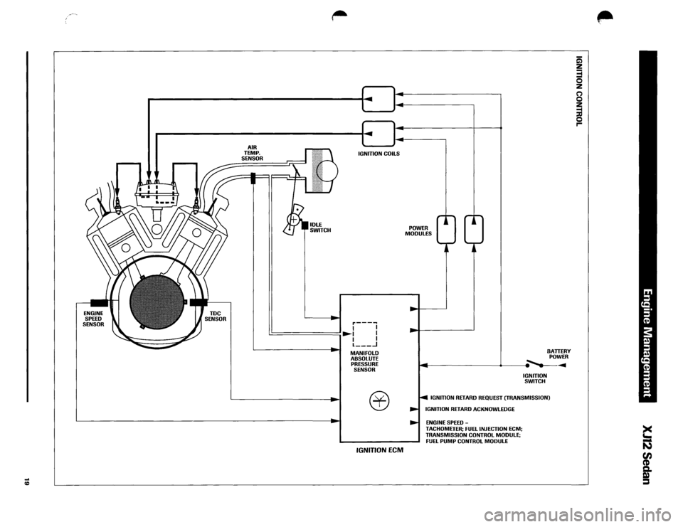 JAGUAR XJ12 1994 2.G Technical Information Manual JAGUAR XJ12 1994 2.G Technical Information Manual