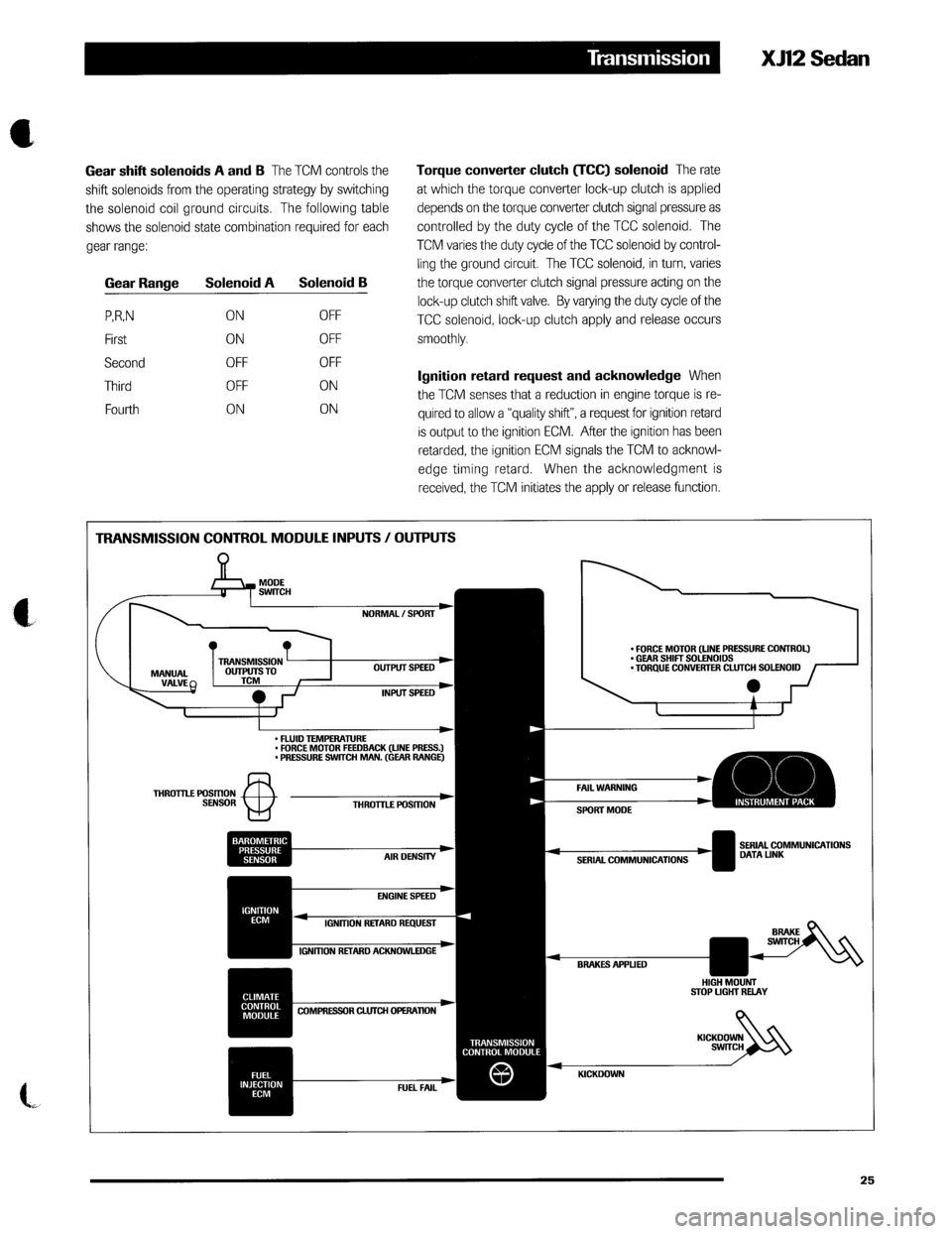 JAGUAR XJ12 1994 2.G Technical Information Manual JAGUAR XJ12 1994 2.G Technical Information Manual