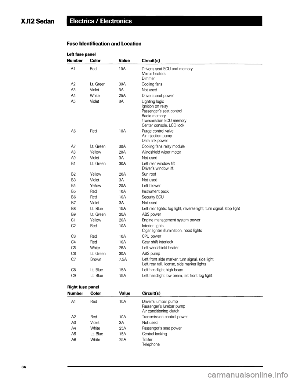 JAGUAR XJ12 1994 2.G Technical Information Manual JAGUAR XJ12 1994 2.G Technical Information Manual