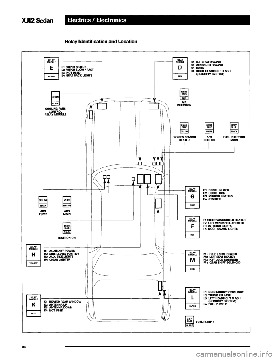 JAGUAR XJ12 1994 2.G Technical Information Manual JAGUAR XJ12 1994 2.G Technical Information Manual