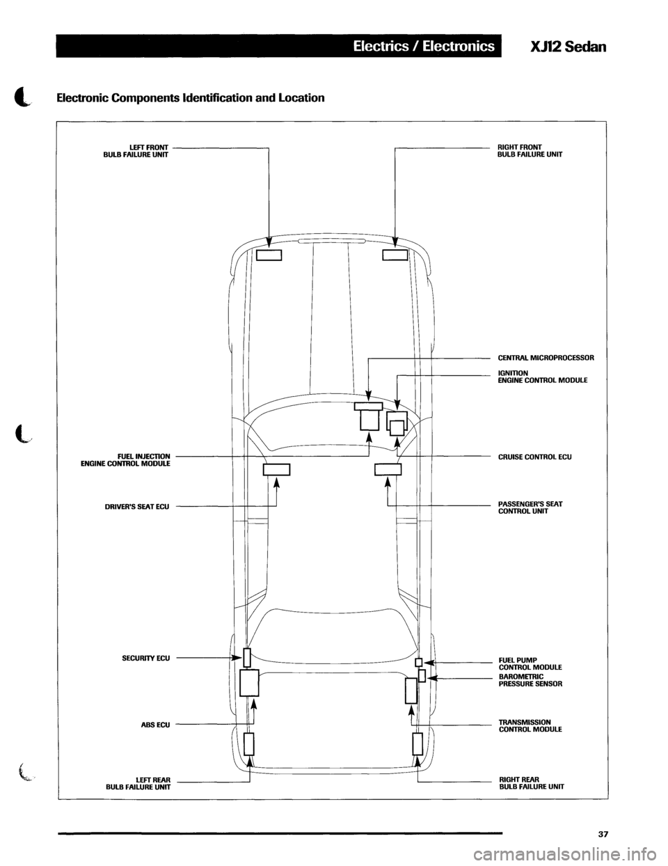 JAGUAR XJ12 1994 2.G Technical Information Manual JAGUAR XJ12 1994 2.G Technical Information Manual