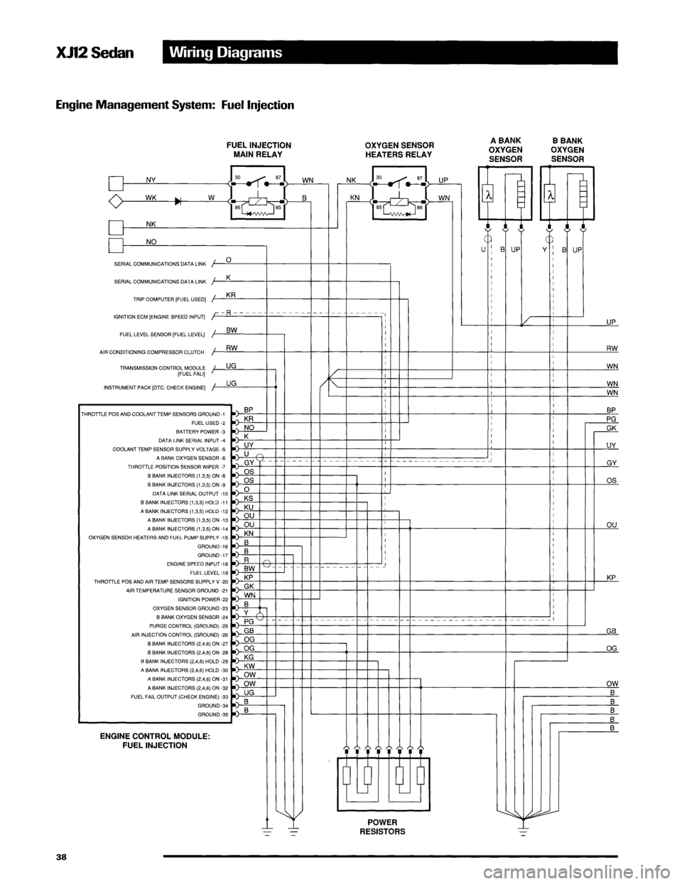 JAGUAR XJ12 1994 2.G Technical Information Manual JAGUAR XJ12 1994 2.G Technical Information Manual
