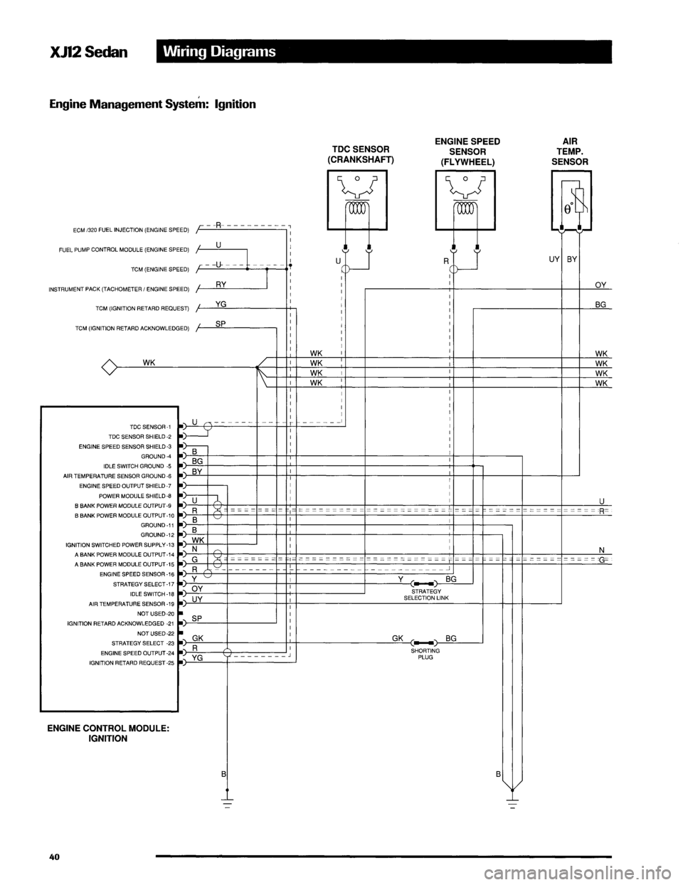 JAGUAR XJ12 1994 2.G Technical Information Manual JAGUAR XJ12 1994 2.G Technical Information Manual