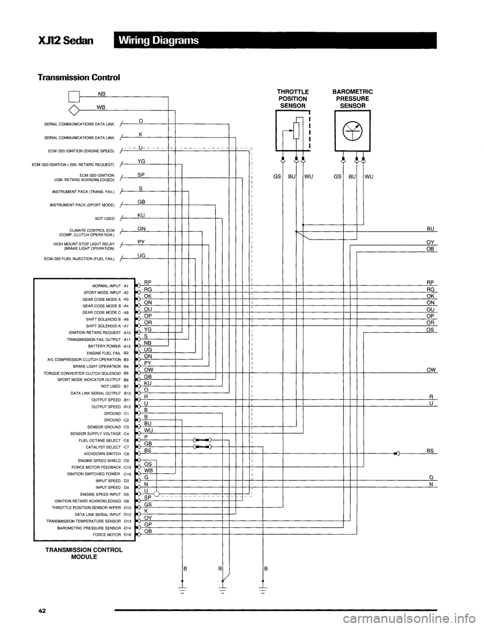 JAGUAR XJ12 1994 2.G Technical Information Manual JAGUAR XJ12 1994 2.G Technical Information Manual
