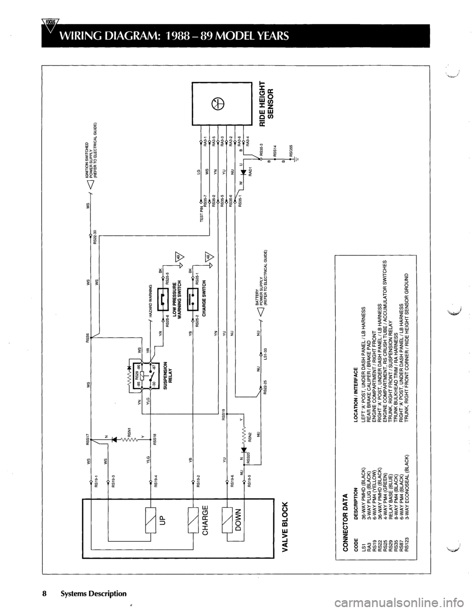 JAGUAR XJ40 1997 2.G Power System Hydraulic Manual 