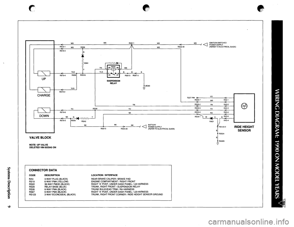 JAGUAR XJ40 1997 2.G Power System Hydraulic Manual 