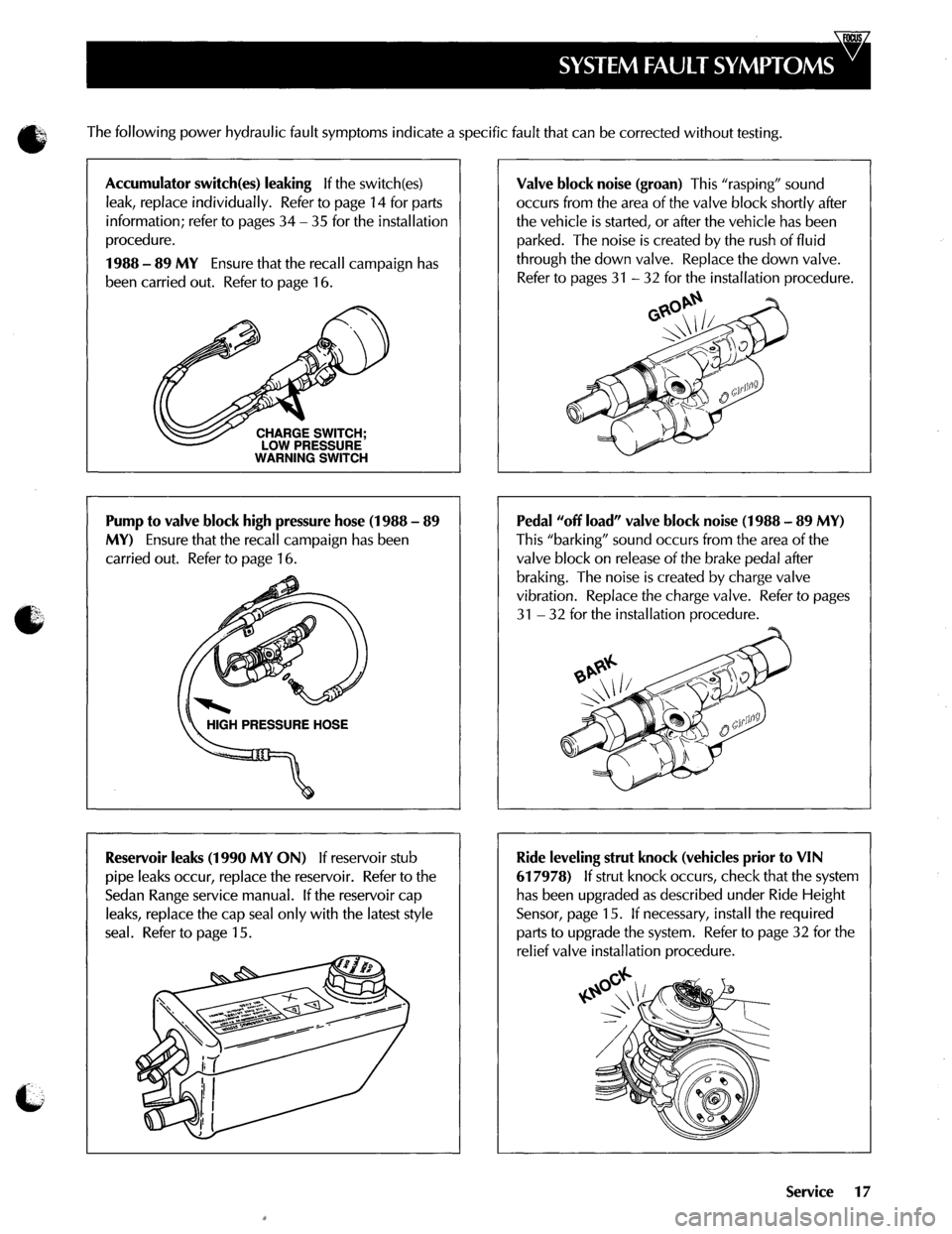 JAGUAR XJ40 1997 2.G Power System Hydraulic Manual 