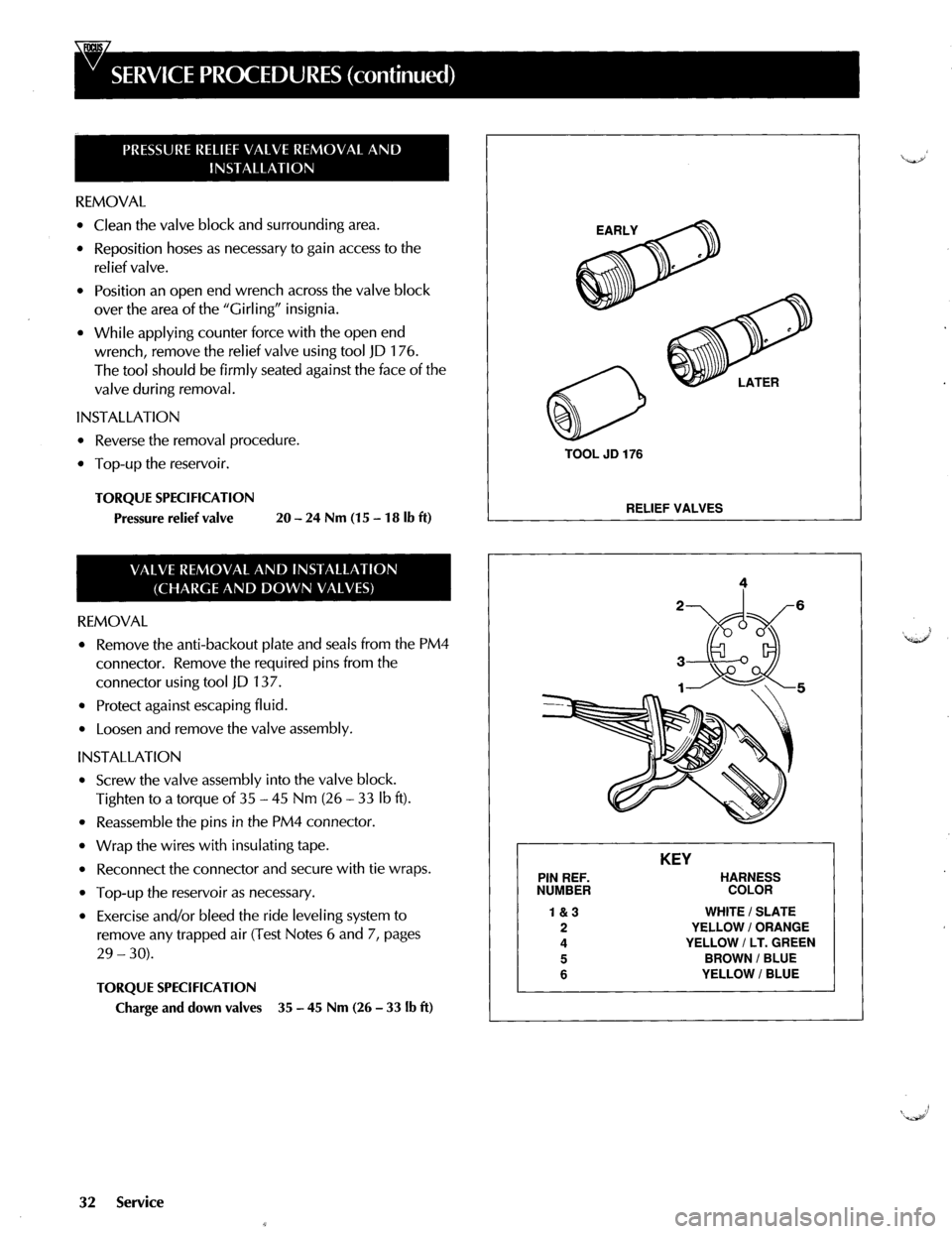 JAGUAR XJ40 1997 2.G Power System Hydraulic Manual 