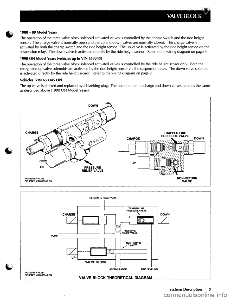 JAGUAR XJ40 1997 2.G Power System Hydraulic Manual 