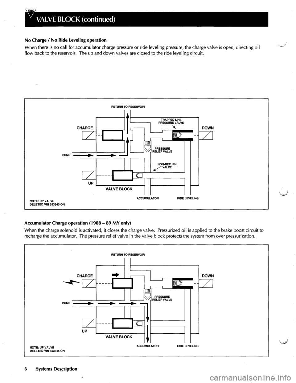 JAGUAR XJ40 1997 2.G Power System Hydraulic Manual 