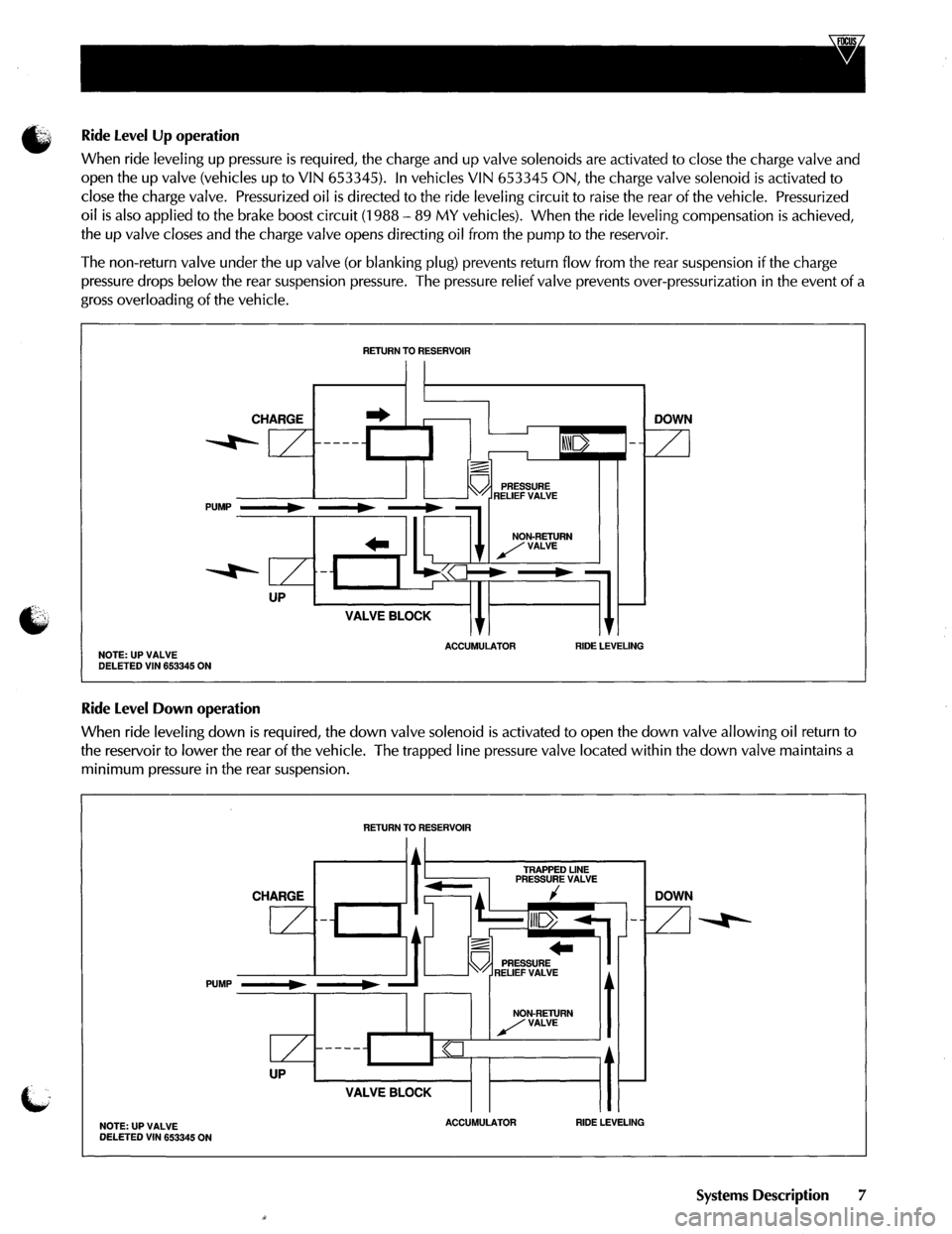 JAGUAR XJ40 1997 2.G Power System Hydraulic Manual 