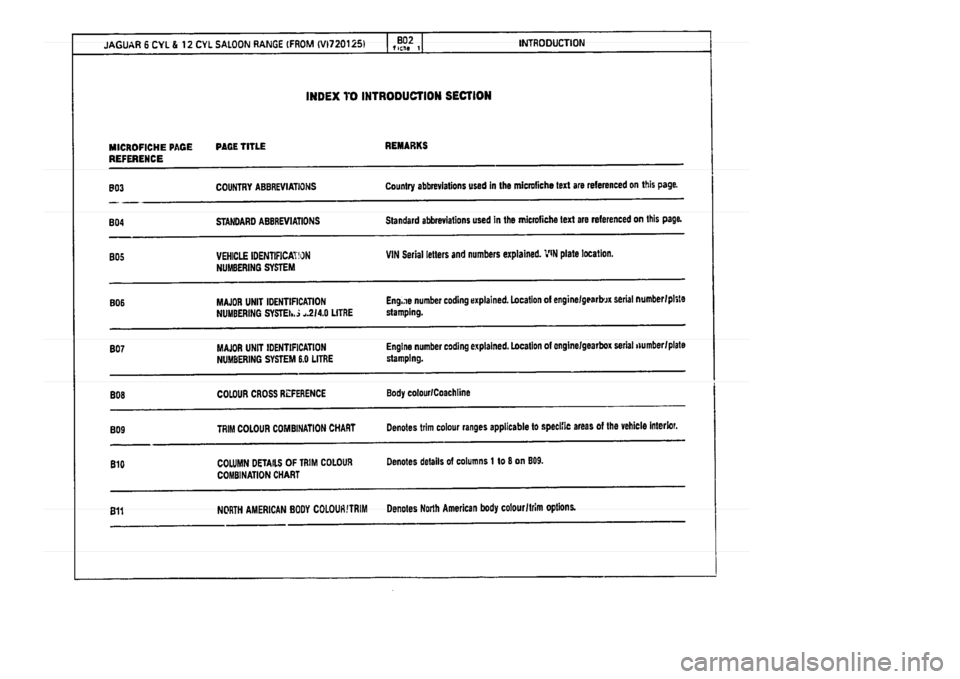 JAGUAR XJ 1994 2.G Parts Catalogue 1 JAGUAR XJ 1994 2.G Parts Catalogue 1