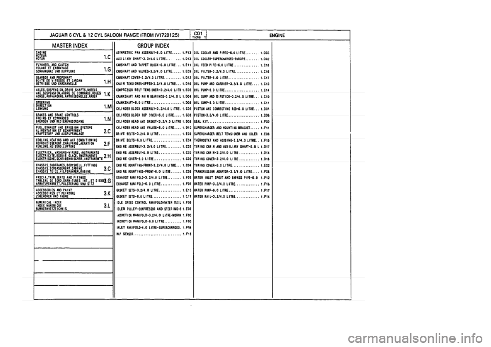 JAGUAR XJ 1994 2.G Parts Catalogue 1 JAGUAR XJ 1994 2.G Parts Catalogue 1