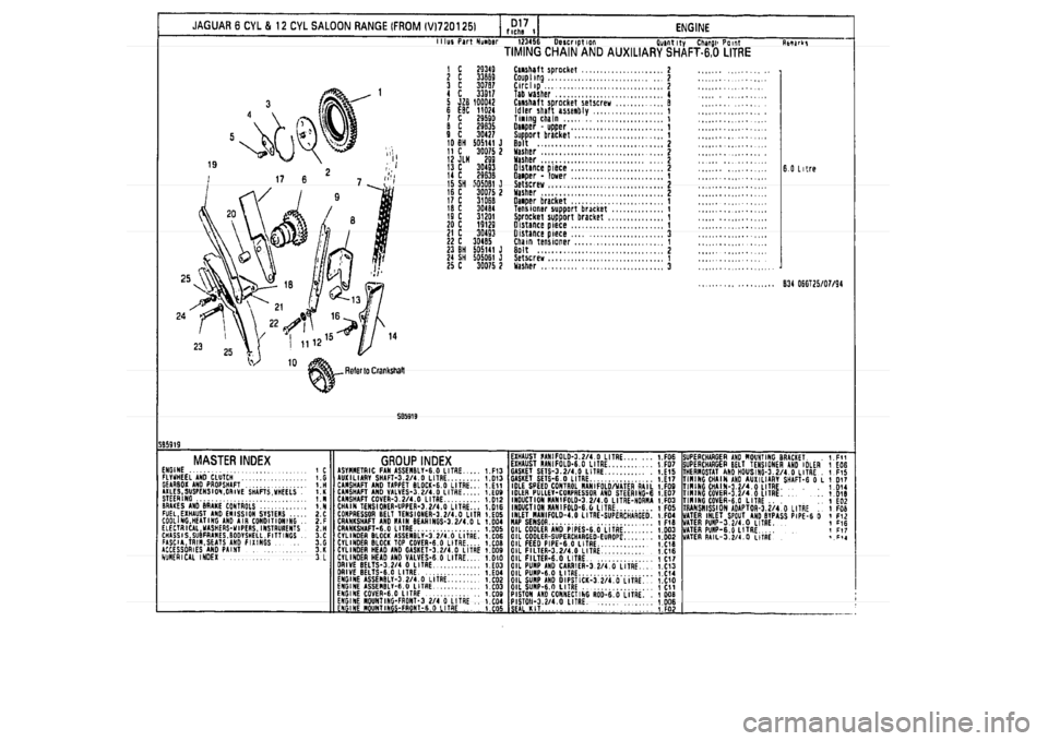 JAGUAR XJ 1994 2.G Parts Catalogue 1 JAGUAR XJ 1994 2.G Parts Catalogue 1