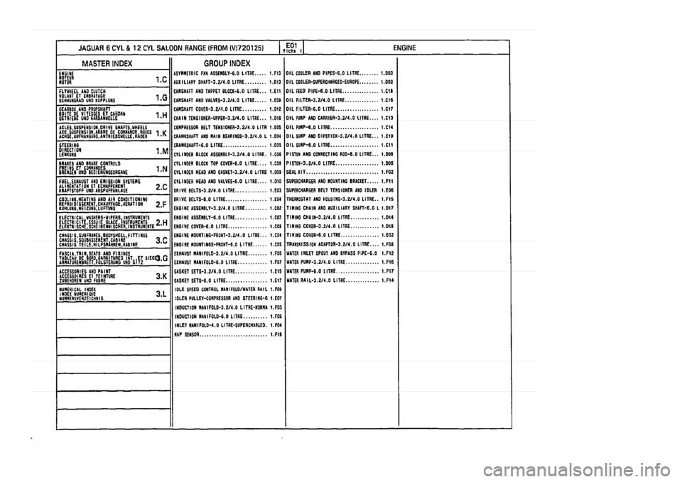 JAGUAR XJ 1994 2.G Parts Catalogue 1 JAGUAR XJ 1994 2.G Parts Catalogue 1