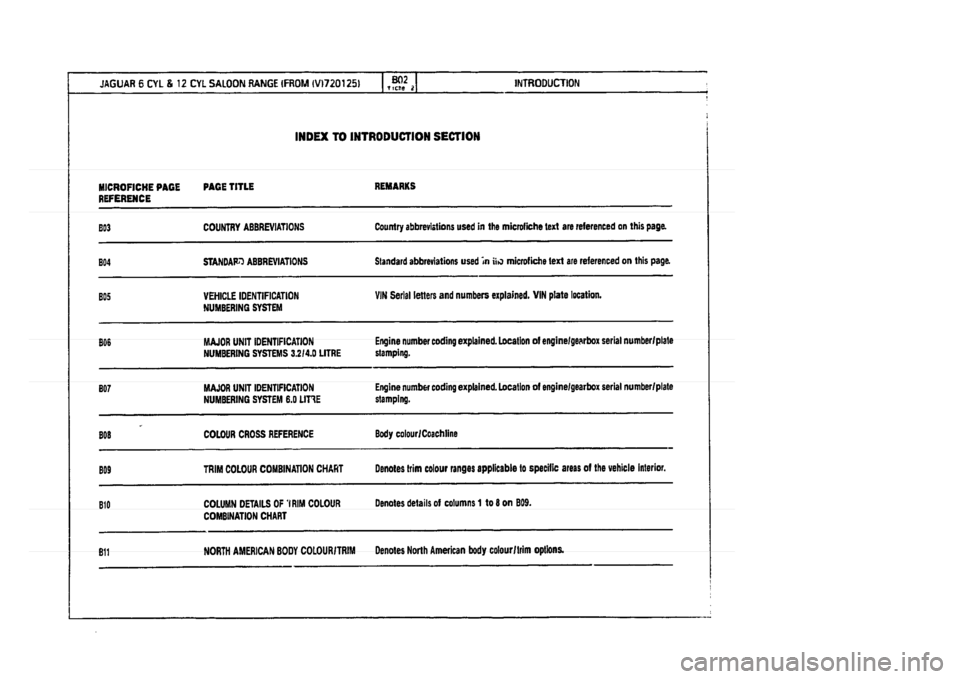 JAGUAR XJ 1994 2.G Parts Catalogue 2 JAGUAR XJ 1994 2.G Parts Catalogue 2