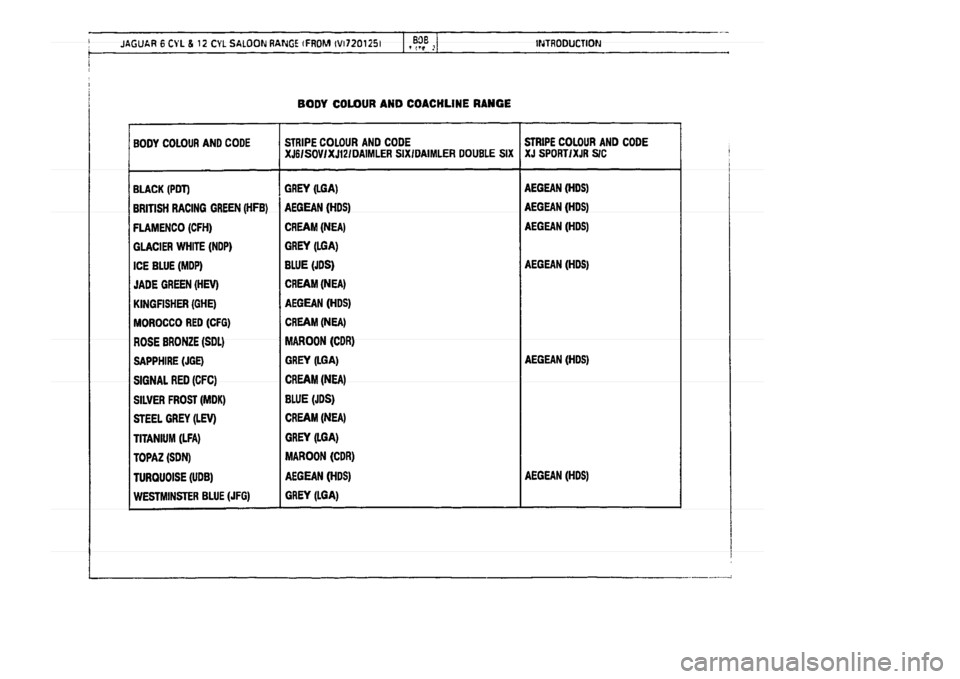 JAGUAR XJ 1994 2.G Parts Catalogue 2 JAGUAR XJ 1994 2.G Parts Catalogue 2
