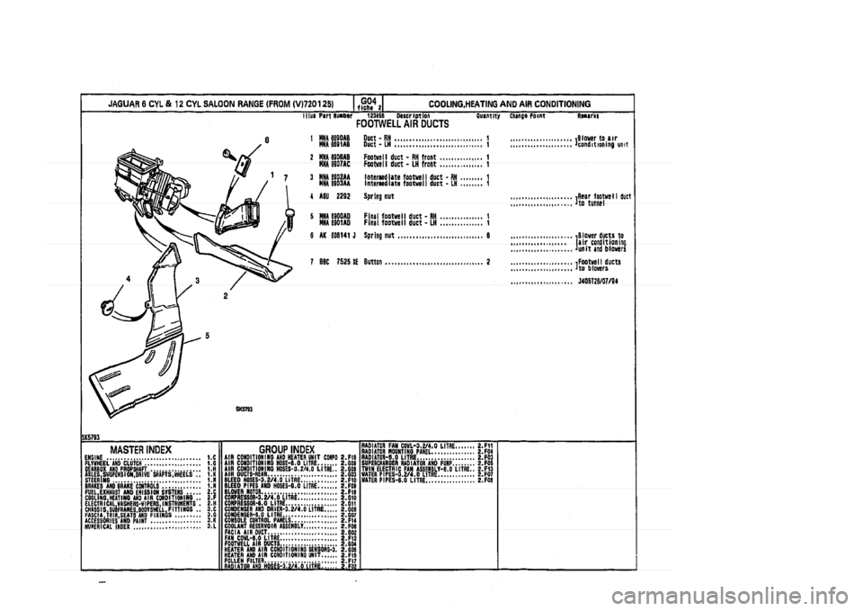 JAGUAR XJ 1994 2.G Parts Catalogue 2 JAGUAR XJ 1994 2.G Parts Catalogue 2