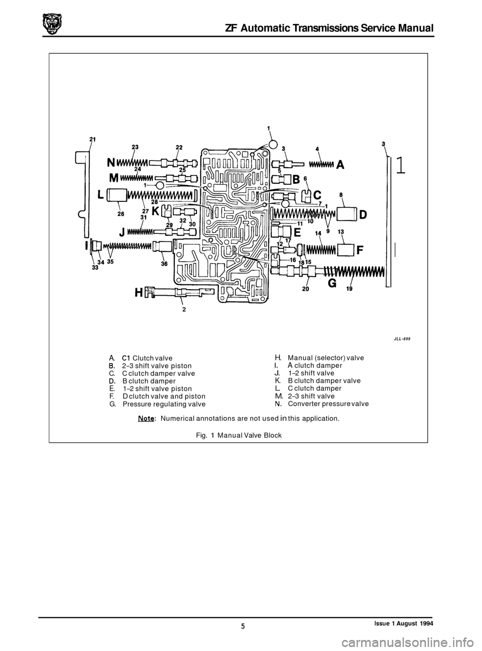 JAGUAR XJ 1994 2.G ZF Automatic Transmission Manual ZF Automatic Transmissions  Service Manual 
2 
A. C1 Clutch valve B. 2-3 shift valve  piston 
C.  C clutch  damper valve 
D. B clutch damper E. 1-2 shift valve  piston F. D clutch valve and piston G. 