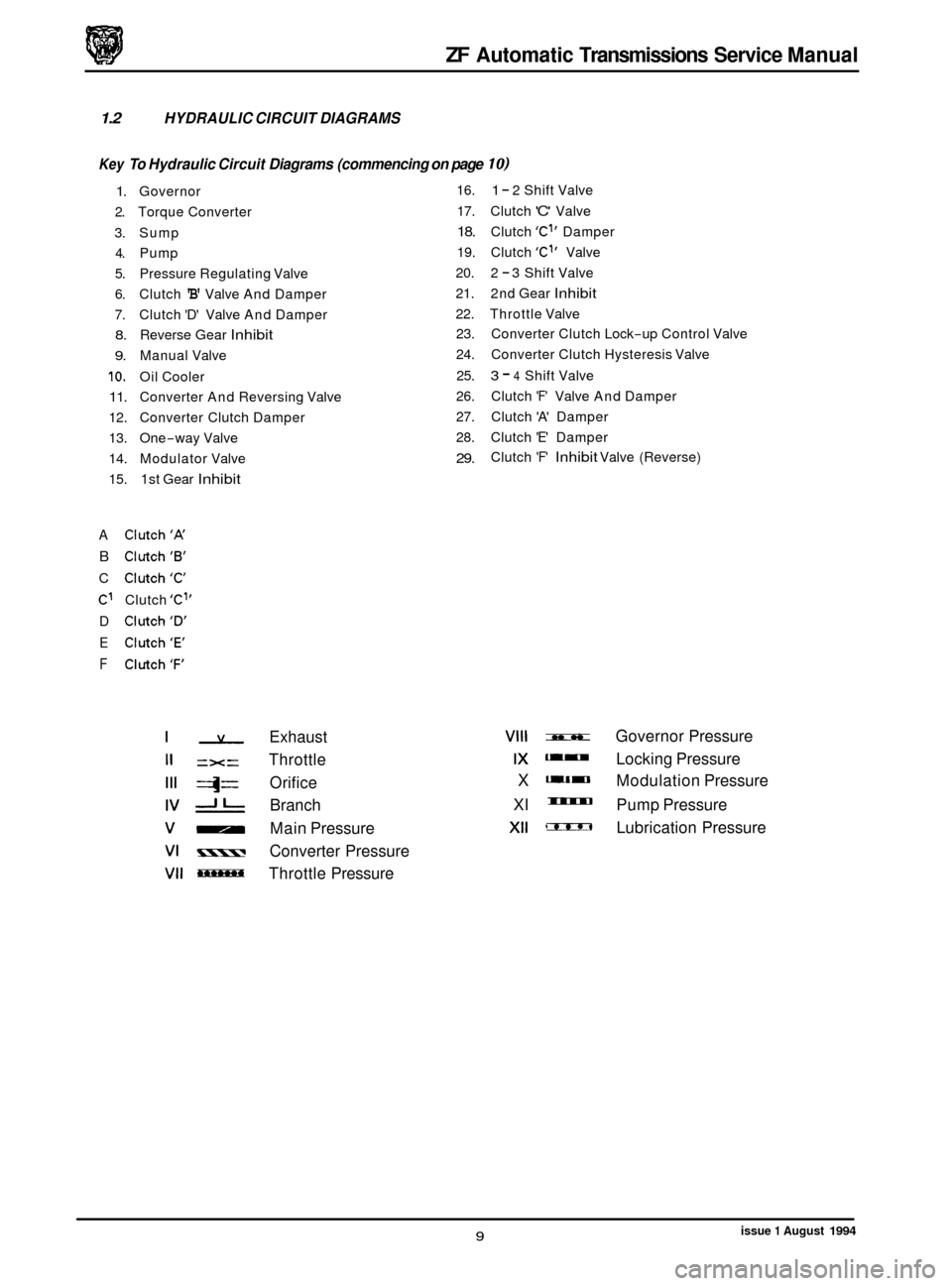 JAGUAR XJ 1994 2.G ZF Automatic Transmission Manual ZF Automatic Transmissions Service Manual
1.2 HYDRAULIC CIRCUIT DIAGRAMS
Key To Hydraulic Circuit Diagrams (commencing on page IO)
1. Governor 16. 1 - 2
Shift Valve
2. Torque Converter 17. JAGUAR XJ 1994 2.G ZF Automatic Transmission Manual ZF Automatic Transmissions Service Manual
1.2 HYDRAULIC CIRCUIT DIAGRAMS
Key To Hydraulic Circuit Diagrams (commencing on page IO)
1. Governor 16. 1 - 2
Shift Valve
2. Torque Converter 17.