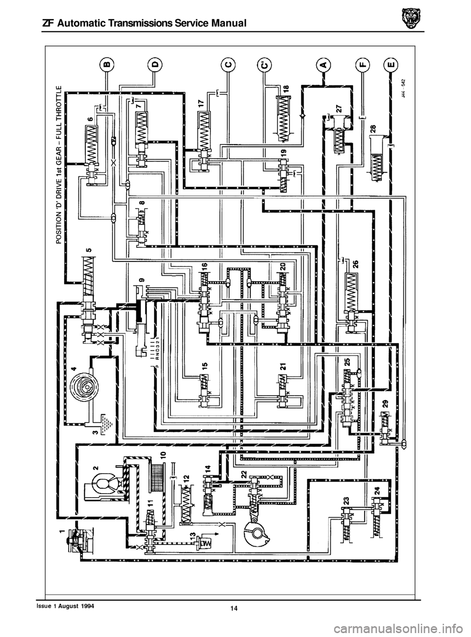JAGUAR XJ 1994 2.G ZF Automatic Transmission Manual ZF Automatic Transmissions Service Manual
QQ
9 Q"
14 Issue 1 August 1994 JAGUAR XJ 1994 2.G ZF Automatic Transmission Manual ZF Automatic Transmissions Service Manual
QQ
9 Q"
14 Issue 1 August 1994