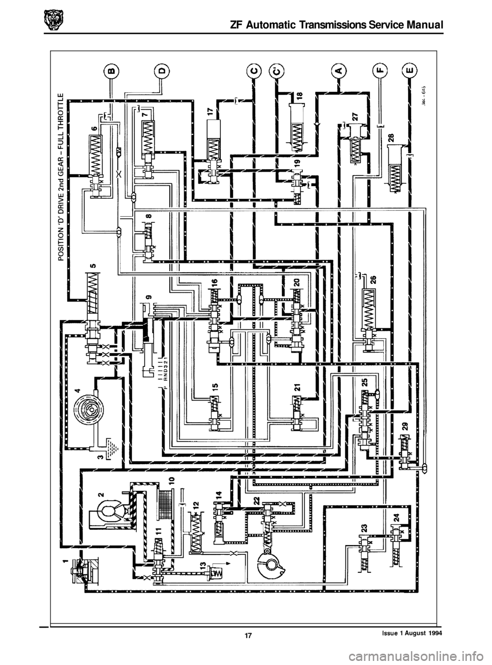 JAGUAR XJ 1994 2.G ZF Automatic Transmission Manual ZF Automatic Transmissions Service Manual
-
ll III.
II
m
U
II
Issue 1 August 1994 17 JAGUAR XJ 1994 2.G ZF Automatic Transmission Manual ZF Automatic Transmissions Service Manual
-
ll III.
II
m
U
II
Issue 1 August 1994 17