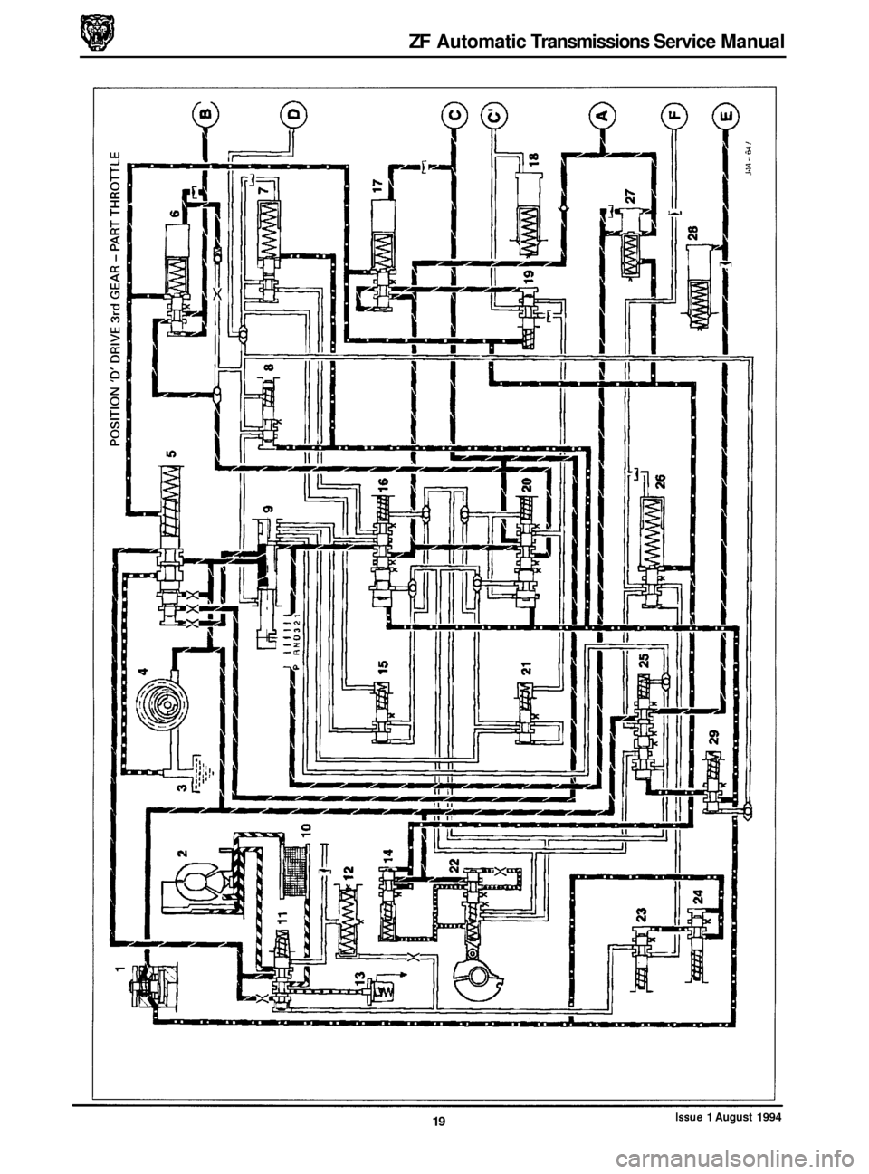 JAGUAR XJ 1994 2.G ZF Automatic Transmission Manual ZF Automatic Transmissions Service Manual
Issue 1 August 1994 19 JAGUAR XJ 1994 2.G ZF Automatic Transmission Manual ZF Automatic Transmissions Service Manual
Issue 1 August 1994 19