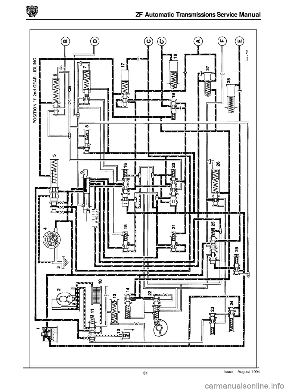 JAGUAR XJ 1994 2.G ZF Automatic Transmission Manual ZF Automatic Transmissions Service Manual
Rs
v--
U
Issue 1 August 1994 31 JAGUAR XJ 1994 2.G ZF Automatic Transmission Manual ZF Automatic Transmissions Service Manual
Rs
v--
U
Issue 1 August 1994 31