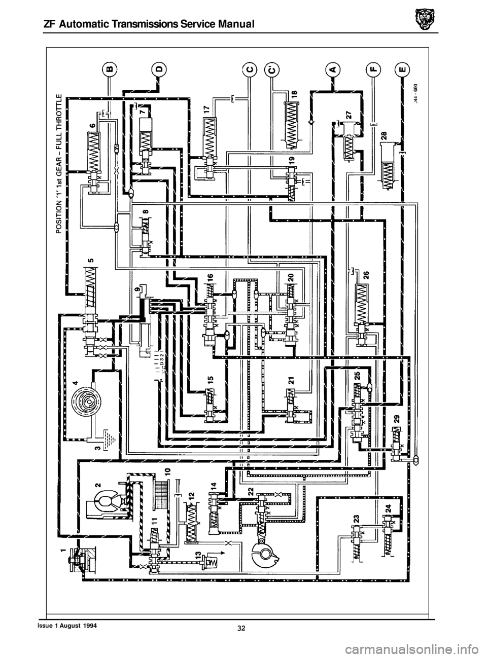 JAGUAR XJ 1994 2.G ZF Automatic Transmission Manual ZF Automatic Transmissions Service Manual
-a -c -2 -a
I
Issue 1 August 1994 32 JAGUAR XJ 1994 2.G ZF Automatic Transmission Manual ZF Automatic Transmissions Service Manual
-a -c -2 -a
I
Issue 1 August 1994 32
