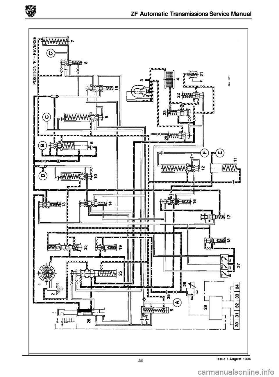 JAGUAR XJ 1994 2.G ZF Automatic Transmission Manual ZF Automatic Transmissions  Service Manual 
r ll 
-E 
U ey 
L I1 I 
_rill i 48i 
Issue 1 August 1994 53  