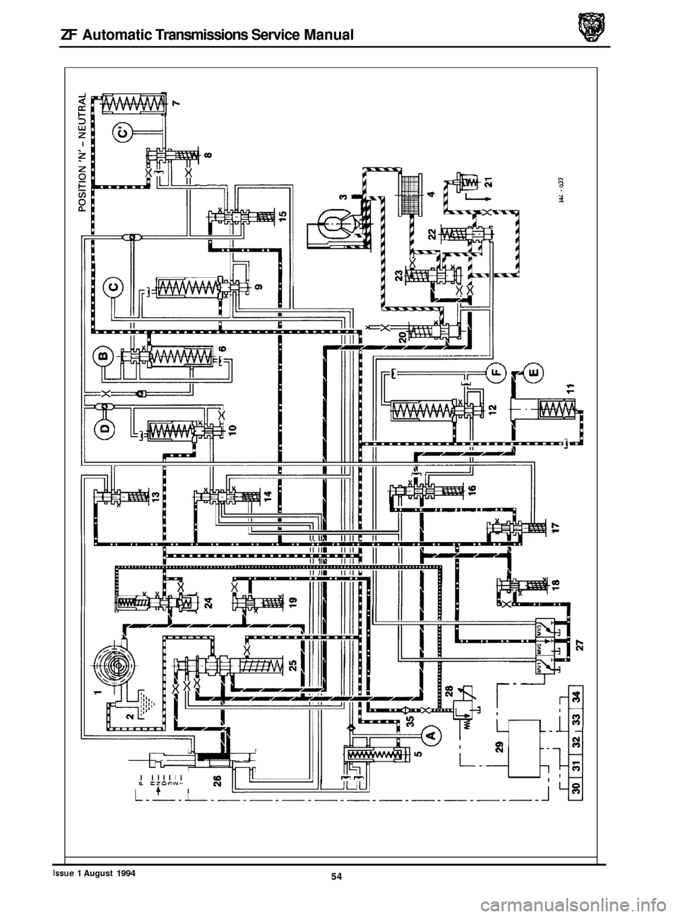 JAGUAR XJ 1994 2.G ZF Automatic Transmission Manual ZF Automatic Transmissions  Service Manual 
I 
=ill II I .. . - 
II I k a II I 
54 Issue 1 August 1994  