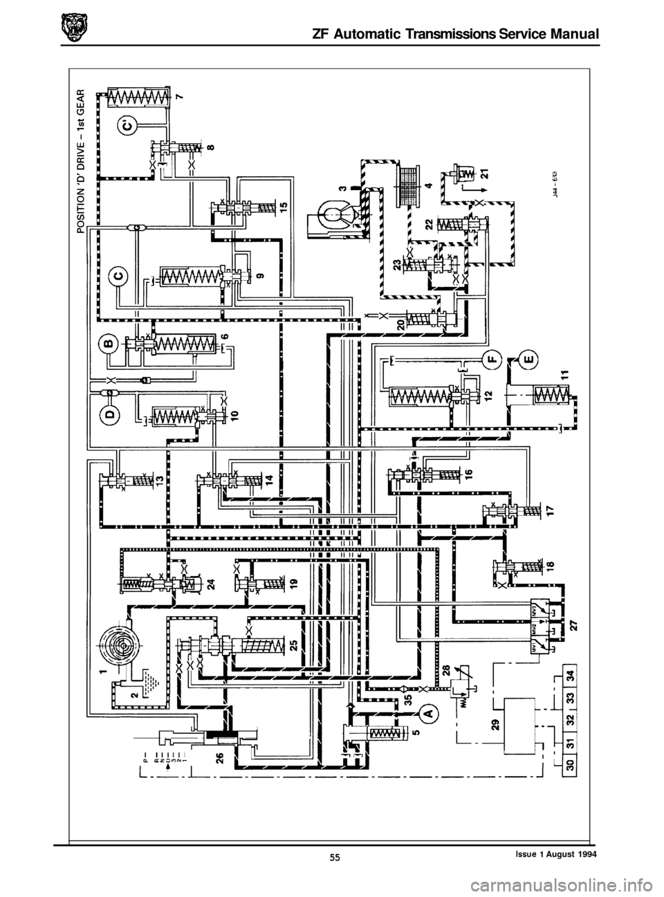 JAGUAR XJ 1994 2.G ZF Automatic Transmission Manual ZF Automatic Transmissions  Service Manual 
Issue 1 August 1994 55  