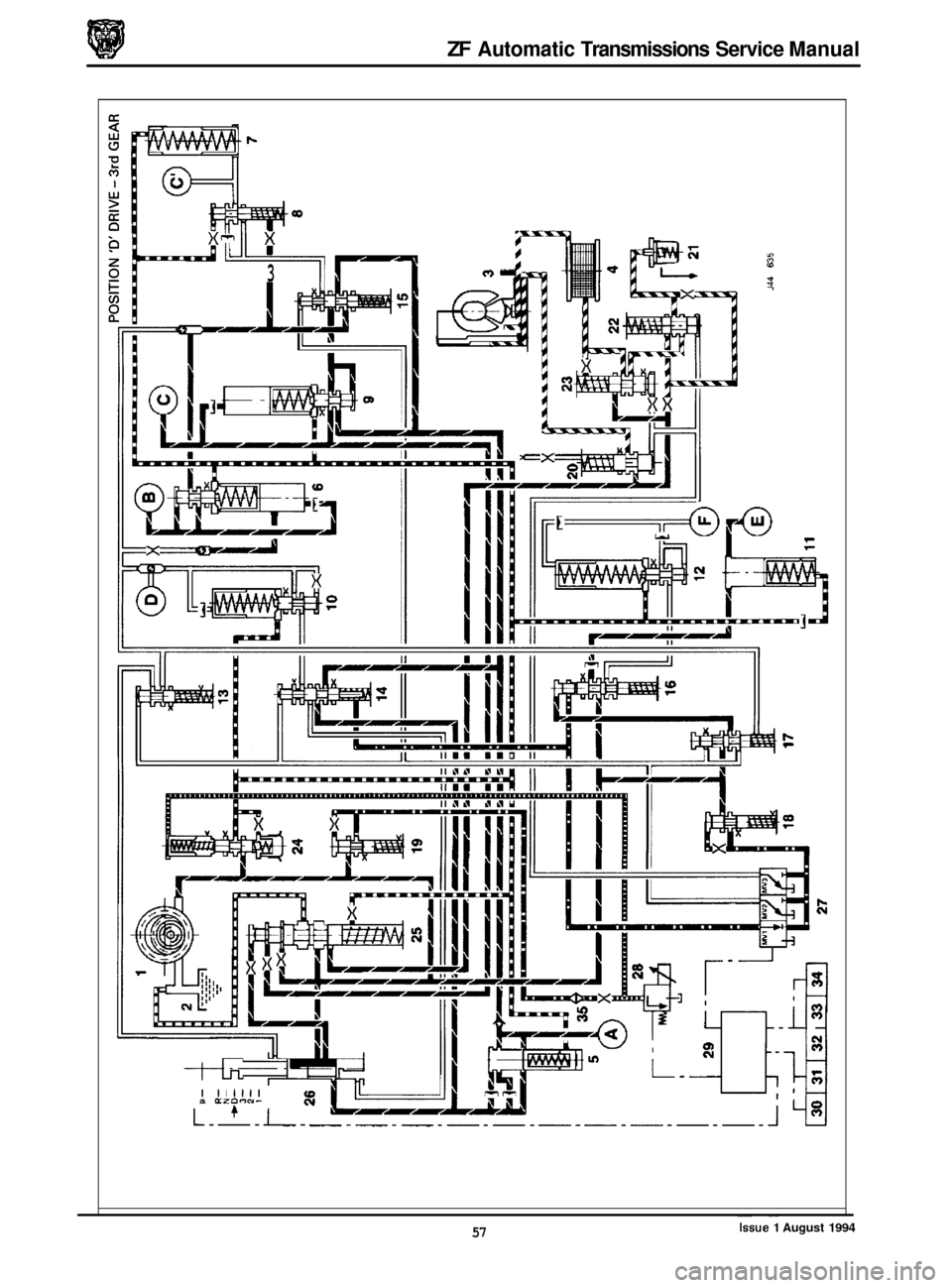 JAGUAR XJ 1994 2.G ZF Automatic Transmission Manual ZF Automatic Transmissions  Service Manual 
2 
n U 
t v) 
2 
90 
U 3 I/ 
II - 
a azomm- 
57  ~  ~~ Issue 1 August 1994  