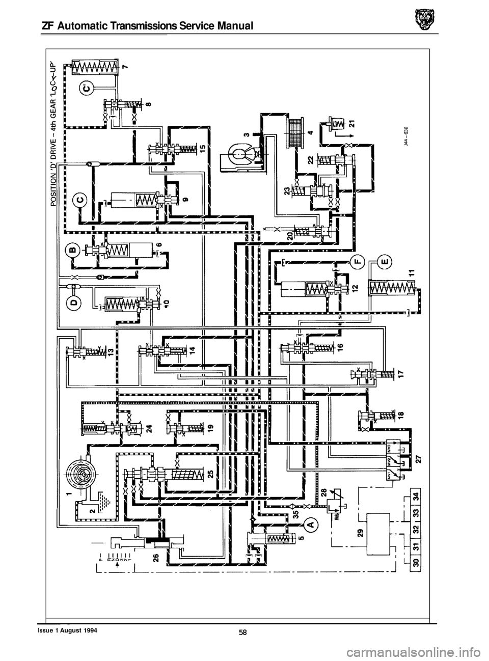 JAGUAR XJ 1994 2.G ZF Automatic Transmission Manual ZF Automatic  Transmissions  Service Manual 
b 
Y 0 0 
? 
0 f 
__~  ~ Issue 1 August 1994 58  