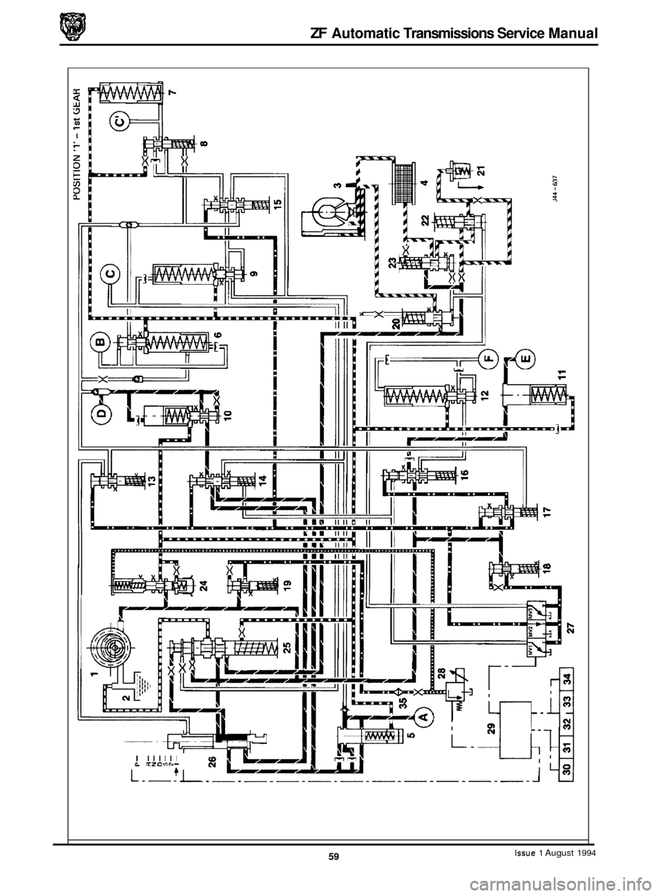 JAGUAR XJ 1994 2.G ZF Automatic Transmission Manual ZF Automatic Transmissions  Service Manual 
P 
Issue 1 August 1994 59  