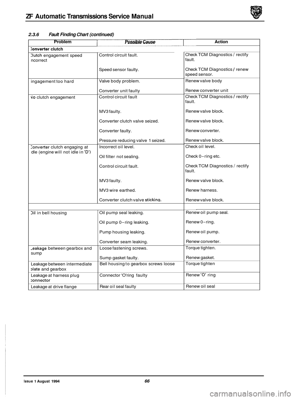 JAGUAR XJ 1994 2.G ZF Automatic Transmission Manual ZF Automatic Transmissions  Service Manual 
0 
3il in bell  housing 
2.3.6 Fault  Finding Chart (continued) 
Oil pump  seal leaking. 
Oil  pump  0
-ring leaking. 
Pump  housing  leaking. 
Converter se