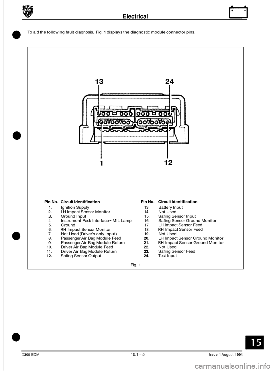 JAGUAR XJ6 1994 2.G Electrical Diagnostic Manual Electrical IT
To aid the following fault diagnosis, Fig. 1 displays the diagnostic module connector pins.
0
13 24
1
Pin No. Circuit Identification
1. Ignition Supply
2. LH Impact Sensor JAGUAR XJ6 1994 2.G Electrical Diagnostic Manual Electrical IT
To aid the following fault diagnosis, Fig. 1 displays the diagnostic module connector pins.
0
13 24
1
Pin No. Circuit Identification
1. Ignition Supply
2. LH Impact Sensor