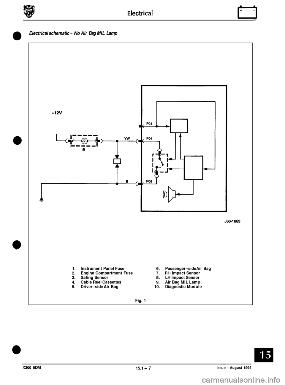 JAGUAR XJ6 1994 2.G Electrical Diagnostic Manual E I ect r ica I rl 
Electrical schematic - No Air Bag  MIL  Lamp 
0 
+12v 
1. Instrument  Panel Fuse 2. Engine  Compartment  Fuse 3. Safing Sensor 
4. Cable Reel  Cassettes 
5.  Driver-side Air  Bag 
