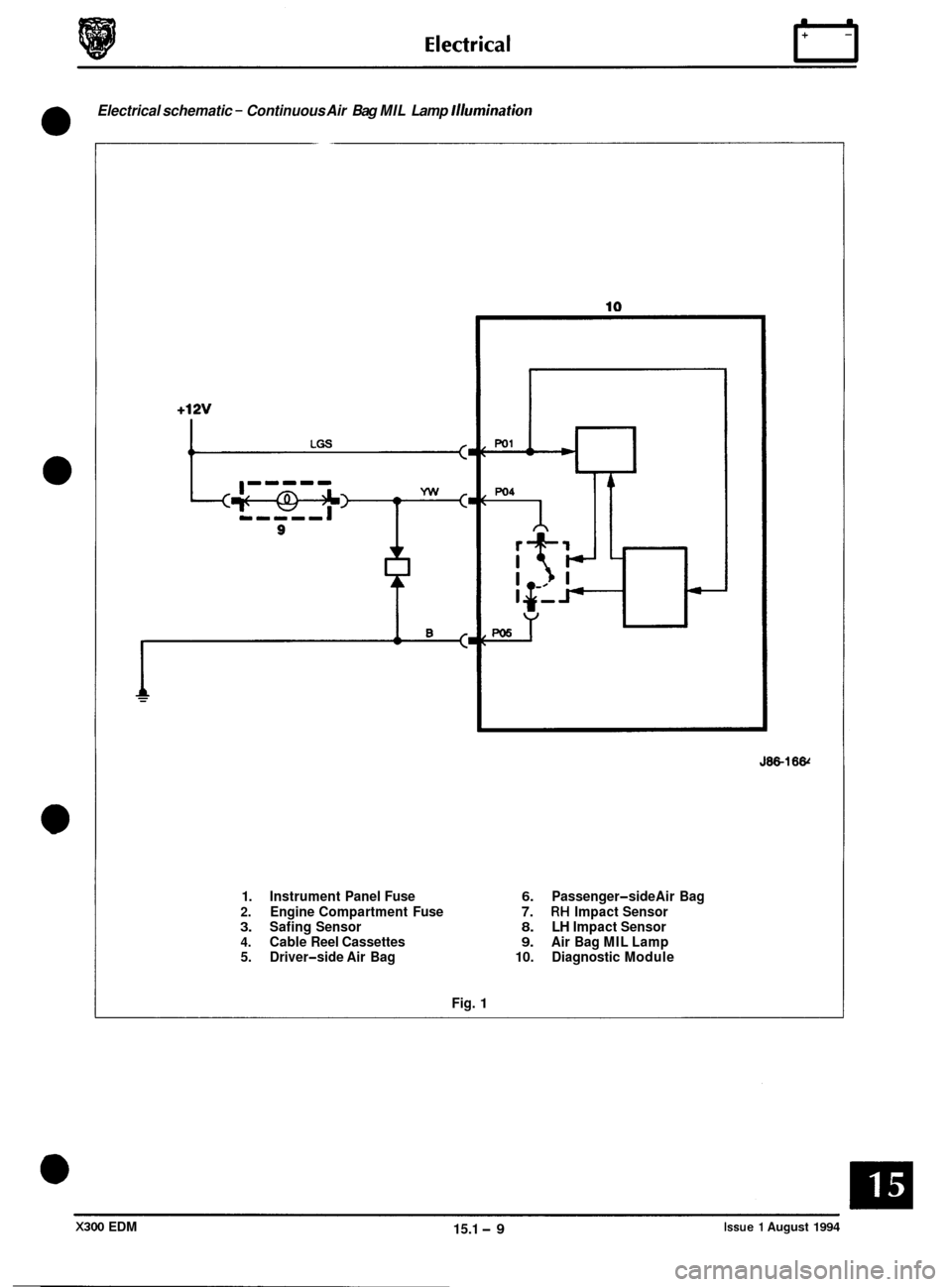 JAGUAR XJ6 1994 2.G Electrical Diagnostic Manual Electrical schematic - Continuous Air Bag MIL  Lamp Illumination 
0 
J86-16& 
1. Instrument  Panel Fuse 
2. Engine  Compartment  Fuse 3. Safing Sensor 4. Cable Reel Cassettes 
5.  Driver-side Air  Bag