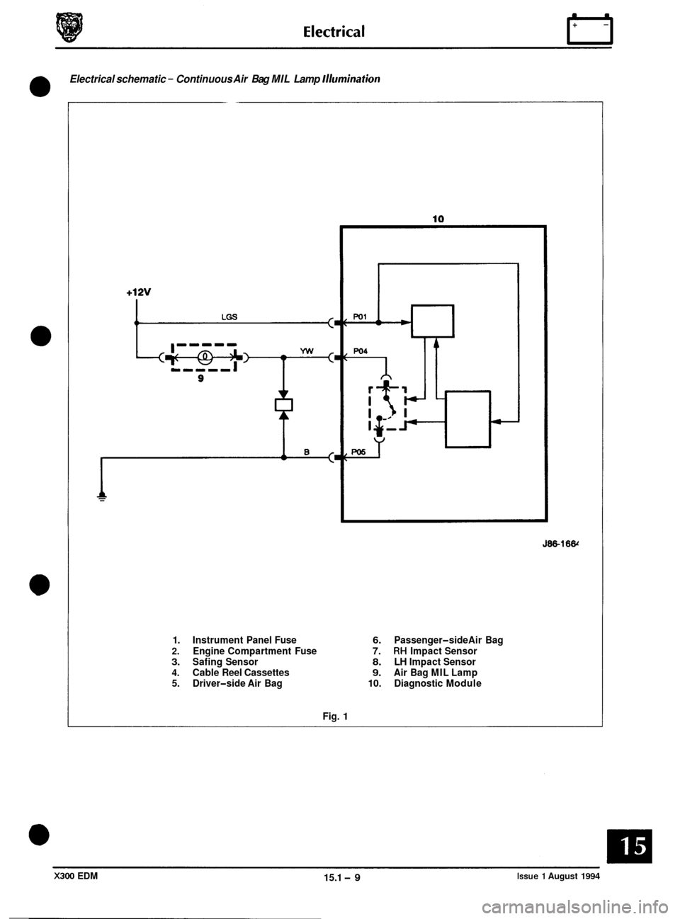 JAGUAR XJ6 1994 2.G Electrical Diagnostic Manual Electrical schematic - Continuous Air Bag MIL Lamp Illumination
0
J86-16&
1. Instrument Panel Fuse
2. Engine Compartment Fuse 3. Safing Sensor 4. Cable Reel Cassettes
5. Driver-side Air Bag JAGUAR XJ6 1994 2.G Electrical Diagnostic Manual Electrical schematic - Continuous Air Bag MIL Lamp Illumination
0
J86-16&
1. Instrument Panel Fuse
2. Engine Compartment Fuse 3. Safing Sensor 4. Cable Reel Cassettes
5. Driver-side Air Bag