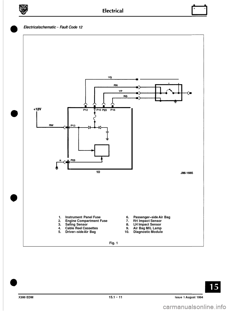 JAGUAR XJ6 1994 2.G Electrical Diagnostic Manual Electricalschematic - Fault Code 12 
0 
a 
e 
+12v 
1 p=-+- 
rn 4 rn 
- 
P15 !J23 P16 
P12 
P13 
PO3 I 
10 
1.  Instrument  Panel  Fuse 6. Passenger-side Air  Bag 2. Engine  Compartment  Fuse 7. RH Im