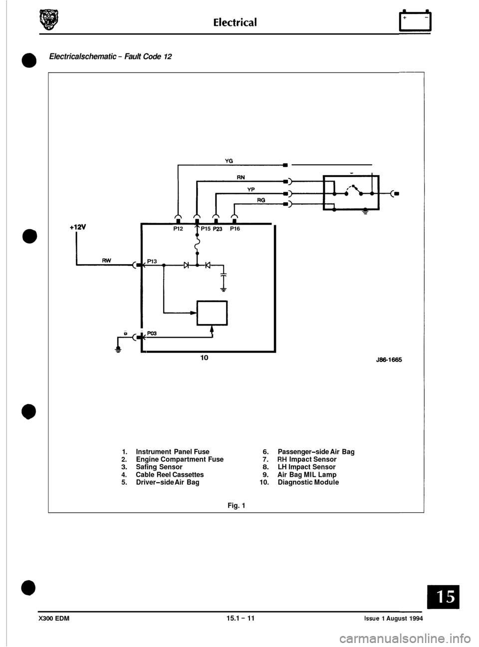 JAGUAR XJ6 1994 2.G Electrical Diagnostic Manual Electricalschematic - Fault Code 12
0
a
e
+12v
1 p=-+-
rn 4 rn
-
P15 !J23 P16
P12
P13
PO3 I
10
1. Instrument Panel Fuse 6. Passenger-side Air Bag 2. Engine Compartment Fuse 7. RH Im JAGUAR XJ6 1994 2.G Electrical Diagnostic Manual Electricalschematic - Fault Code 12
0
a
e
+12v
1 p=-+-
rn 4 rn
-
P15 !J23 P16
P12
P13
PO3 I
10
1. Instrument Panel Fuse 6. Passenger-side Air Bag 2. Engine Compartment Fuse 7. RH Im