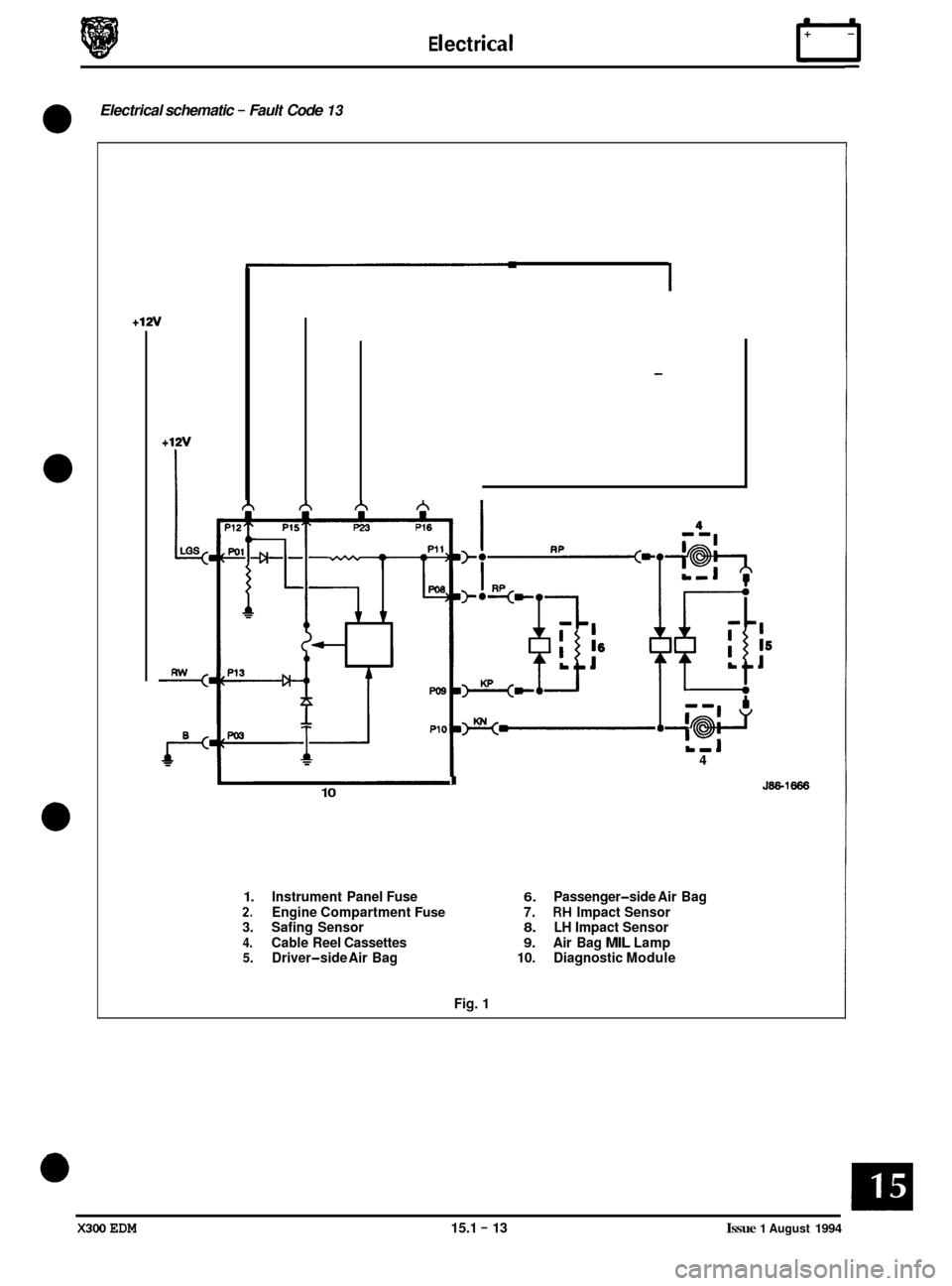 JAGUAR XJ6 1994 2.G Electrical Diagnostic Manual E I ect r ical n 
- 
Electrical schematic - Fault Code 13 
0 
0 
0 
+12v 
+12v 
I_i 
I 10 
4 
1. Instrument  Panel  Fuse 6. Passenger-side Air  Bag 
2. Engine  Compartment Fuse 7. RH Impact Sensor 
3.