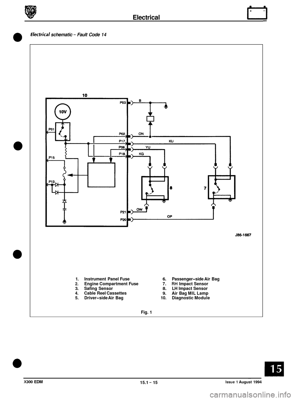 JAGUAR XJ6 1994 2.G Electrical Diagnostic Manual Electrical rl 
Electrkal schematic - Fault Code 14 
0 
0 
0 
0 
J86-1667 
1. Instrument  Panel  Fuse 6. Passenger-side Air  Bag 
2. Engine  Compartment  Fuse 7. RH Impact Sensor 3. Safing  Sensor 8. L