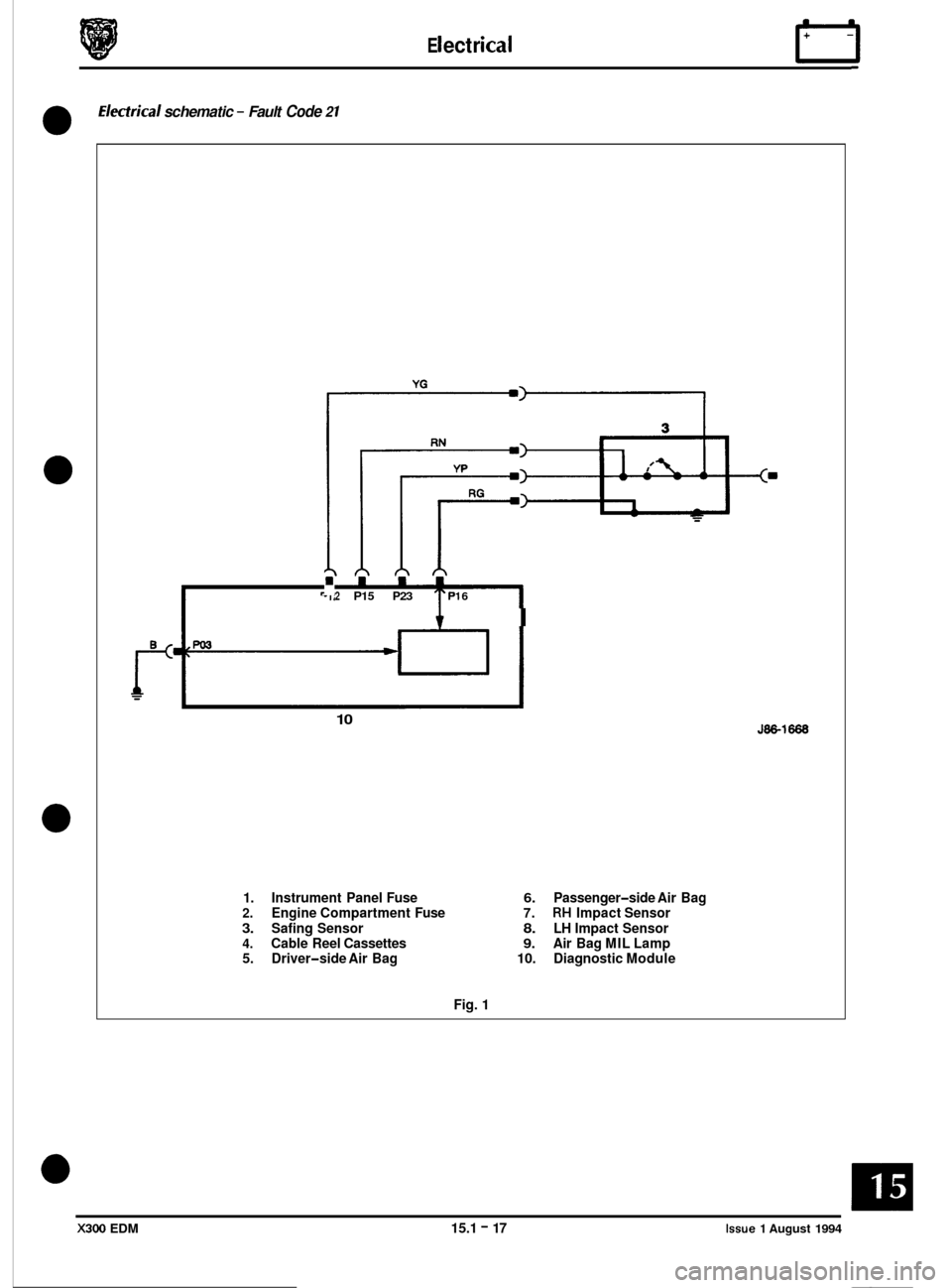 JAGUAR XJ6 1994 2.G Electrical Diagnostic Manual E I ect r ica I rl 
Electrkal schematic - Fault Code 2 1 
0 
0 
0 
0 
2 P15 P23 PI 6 
i I 
10 
1. Instrument  Panel  Fuse 6. Passenger-side Air  Bag 2. Engine  Compartment  Fuse 7. RH Impact Sensor 
3