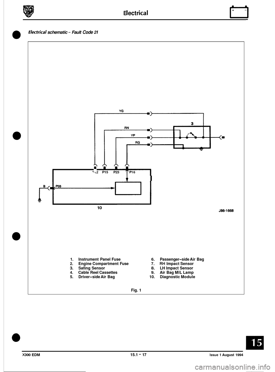 JAGUAR XJ6 1994 2.G Electrical Diagnostic Manual E I ect r ica I rl
Electrkal schematic - Fault Code 2 1
0
0
0
0
2 P15 P23 PI 6
i I
10
1. Instrument Panel Fuse 6. Passenger-side Air Bag 2. Engine Compartment Fuse 7. RH Impact Sensor
3 JAGUAR XJ6 1994 2.G Electrical Diagnostic Manual E I ect r ica I rl
Electrkal schematic - Fault Code 2 1
0
0
0
0
2 P15 P23 PI 6
i I
10
1. Instrument Panel Fuse 6. Passenger-side Air Bag 2. Engine Compartment Fuse 7. RH Impact Sensor
3