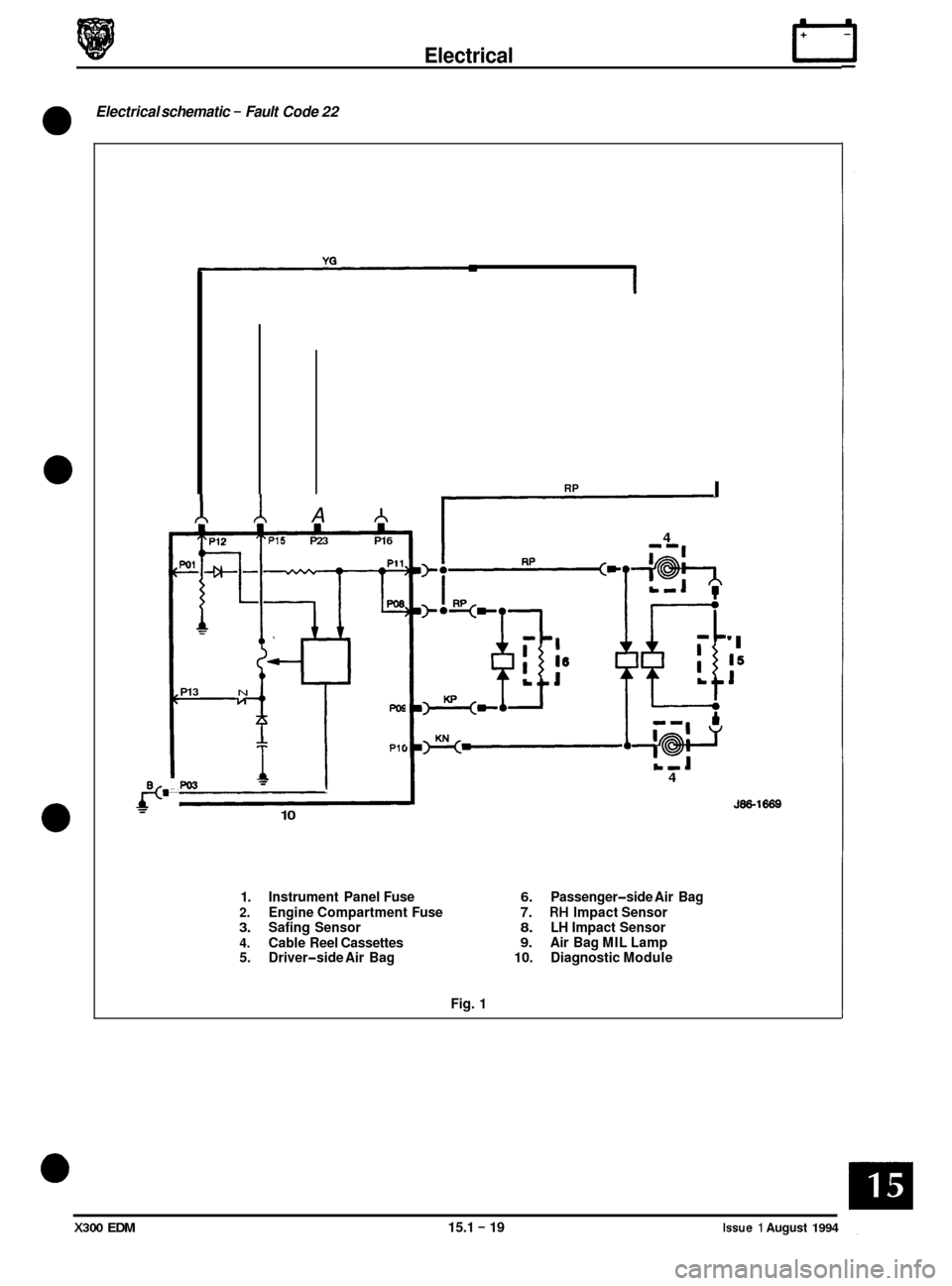 JAGUAR XJ6 1994 2.G Electrical Diagnostic Manual Electrical IT
Electrical schematic - Fault Code 22
0
0
0
PO
A A . P15 P23 P16
c-
PO9
PI E
P13 N
PO3 I
10
RP I
4
I
15
1
4
J86-1669
1. Instrument Panel Fuse 6. Passenger-side Ai JAGUAR XJ6 1994 2.G Electrical Diagnostic Manual Electrical IT
Electrical schematic - Fault Code 22
0
0
0
PO
A A . P15 P23 P16
c-
PO9
PI E
P13 N
PO3 I
10
RP I
4
I
15
1
4
J86-1669
1. Instrument Panel Fuse 6. Passenger-side Ai
