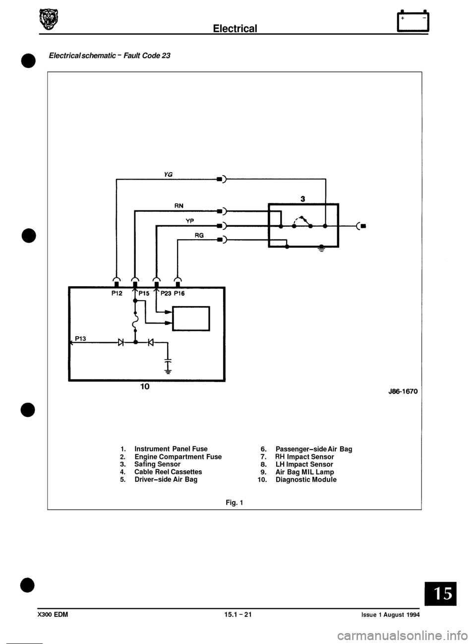 JAGUAR XJ6 1994 2.G Electrical Diagnostic Manual Electrical rl
Electrical schematic - Fault Code 23
0
0
0
-I
YG
f
P13
10
1. Instrument Panel Fuse
J86-1670
6. Passenger-side Air Bag 2. Engine Compartment Fuse 7. RH Impact Sensor 3. S JAGUAR XJ6 1994 2.G Electrical Diagnostic Manual Electrical rl
Electrical schematic - Fault Code 23
0
0
0
-I
YG
f
P13
10
1. Instrument Panel Fuse
J86-1670
6. Passenger-side Air Bag 2. Engine Compartment Fuse 7. RH Impact Sensor 3. S